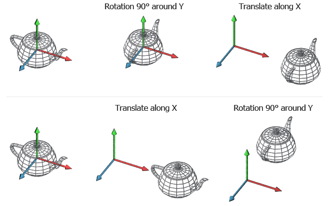 3d-transformation-visualizer