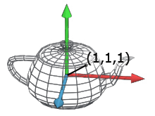 Point in Coordinate System